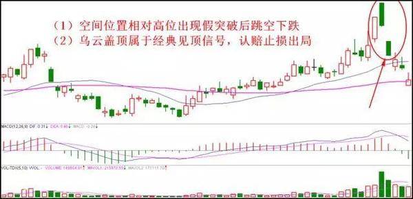 八种不能碰股票与十大止损信号 减小被套风险