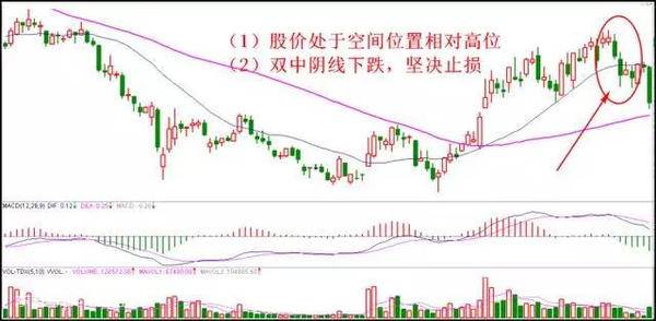 八种不能碰股票与十大止损信号 减小被套风险