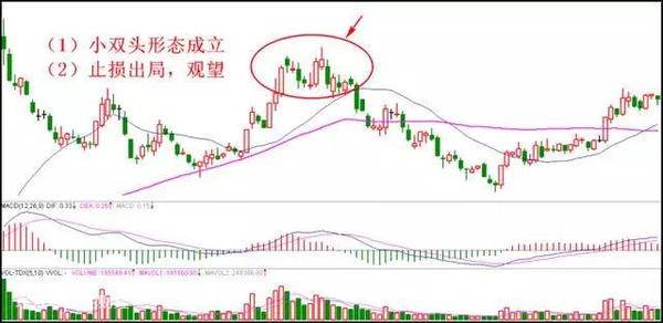 八种不能碰股票与十大止损信号 减小被套风险