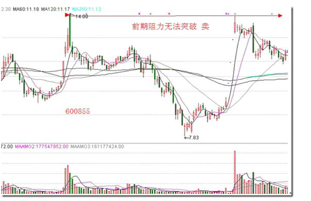 股票设立止损线有必要吗6.png