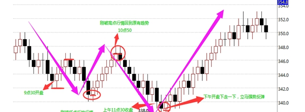 现货日内交易跟庄技巧.png