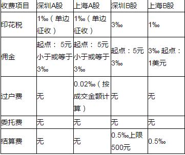 股票交易佣金怎么计算.jpg