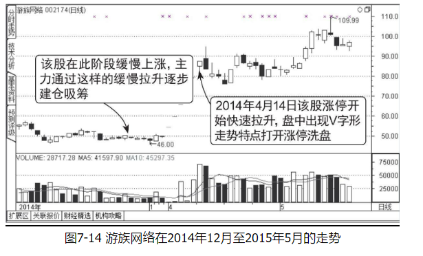 涨停后洗盘特征3.png