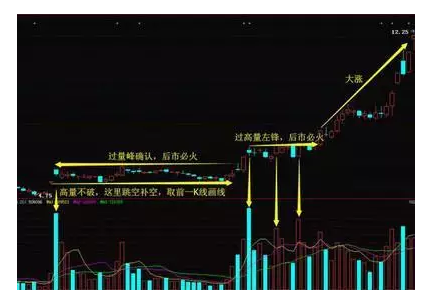 短线炒股跟庄技巧7.png