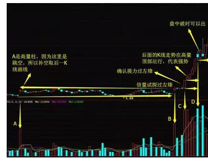 短线炒股跟庄技巧6.png