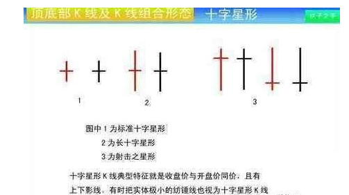 股票十字星形态操作方法是什么1.png