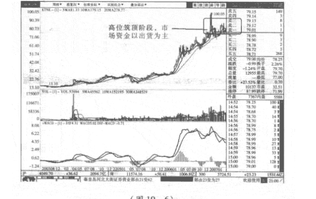 短线炒股怎么跟庄3.png