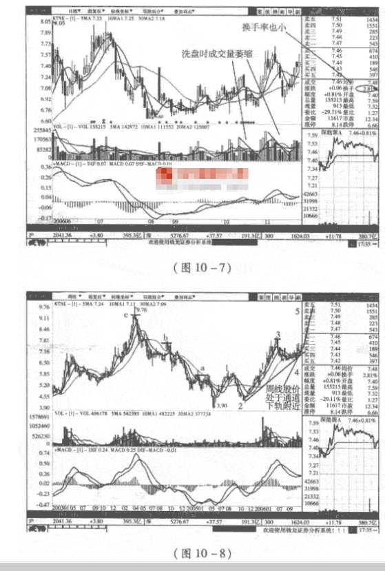 短线炒股怎么跟庄4.png