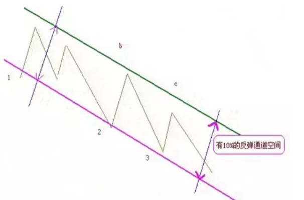 股票解套方法图解告诉你如何解套3.png