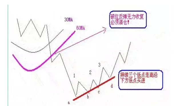 股票解套方法图解告诉你如何解套1.png