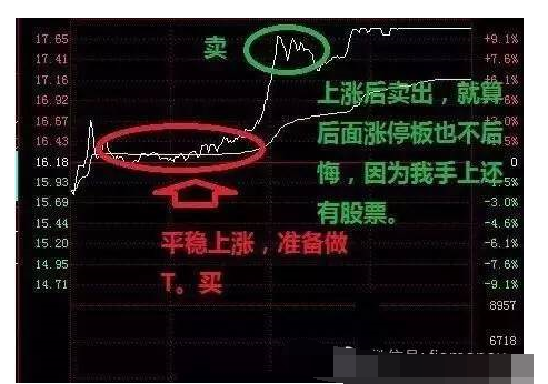 股票做t怎么解套 (8).png