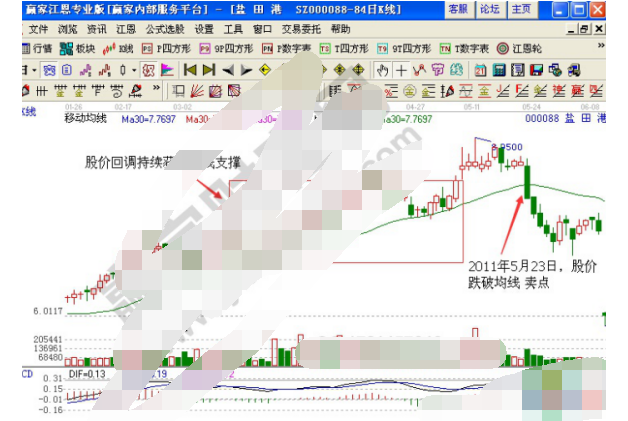 均线做波段操作的技巧2.png