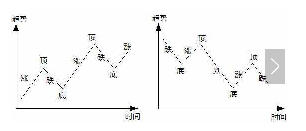 波段操作的用法是什么1.png