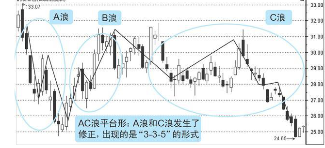 波段怎样操作2.png