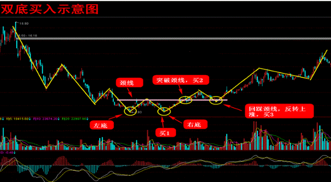 波段操作方法介绍5.png