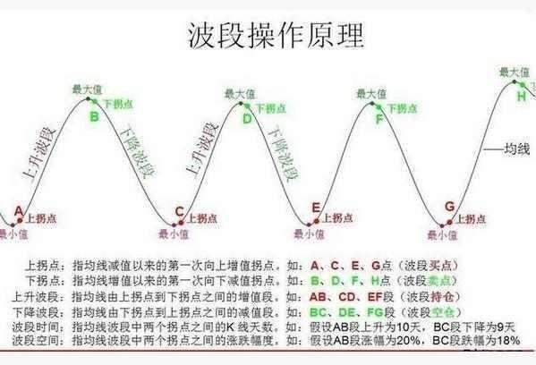 波段操作心得