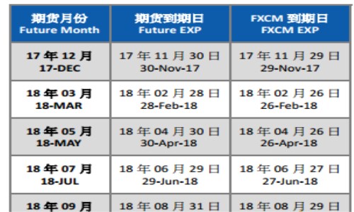 2018年每月股票交割日