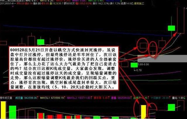 涨停回调如何介入