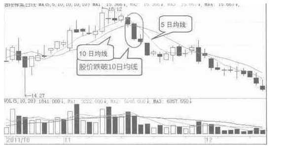 波段操作短线怎么选择？