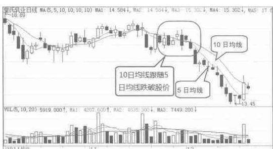 波段操作如何去选短线