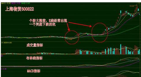 股票暴涨信号