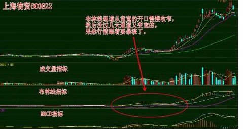 一股票暴涨前有哪些征兆