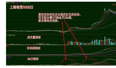 股票暴涨前有哪些信号