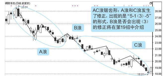 适合波段操作的股票有哪些