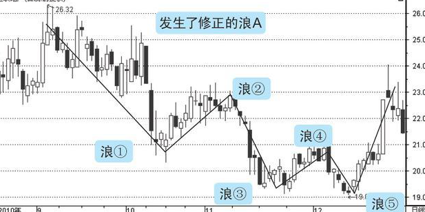 怎么选波段操作的股票