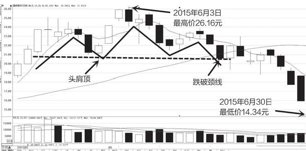 股票被套后解套