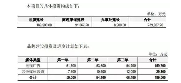 a股新股连续涨停原因是什么