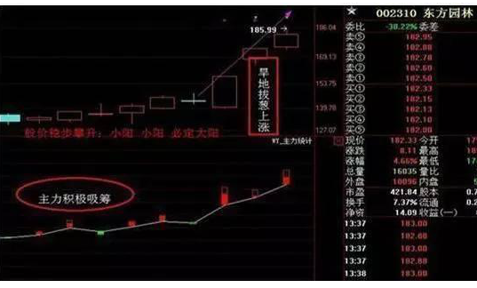 跟庄炒股有哪些绝技