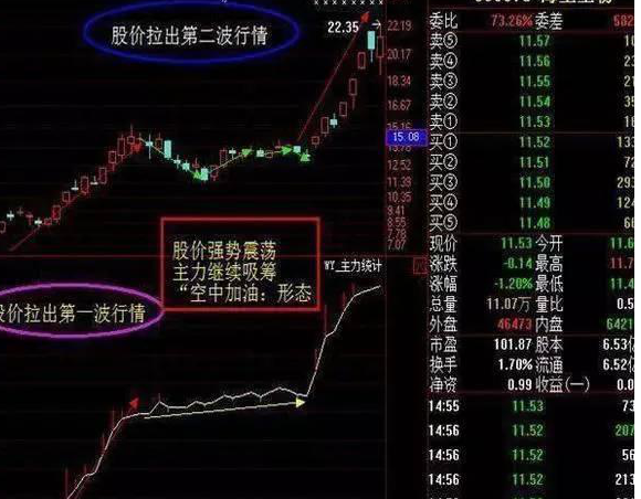 跟庄炒股的方法