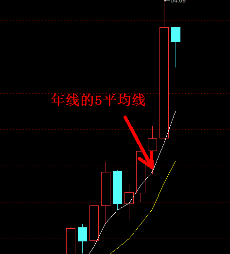 被套补仓自救