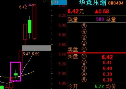 股票怎么波段操作