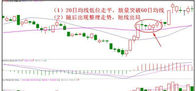 股票止盈案例说明