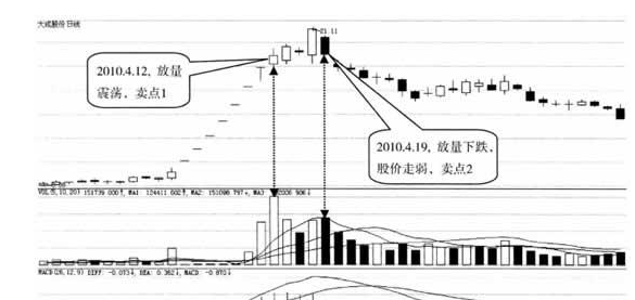 涨停后连续放量下跌应对.png