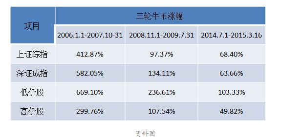 牛市买低价股怎么样.png