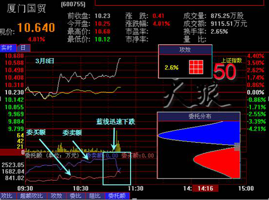 扫盘示例1