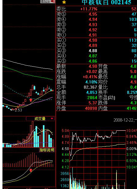 开盘抓涨停指标