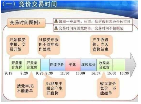 开盘抓涨停技巧