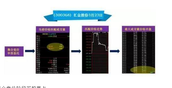 开盘怎么抓涨停