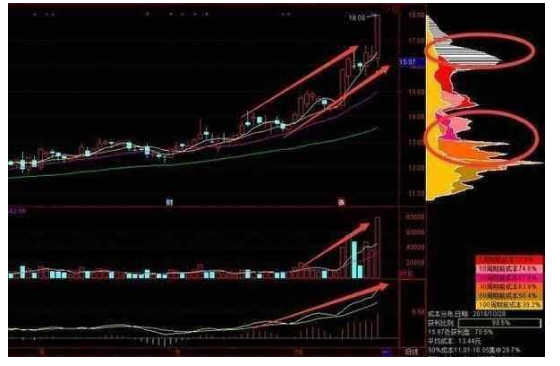 开盘集合竞价