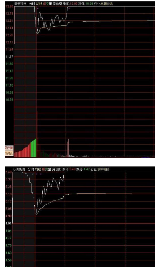 股票开盘抓涨停技巧揭秘