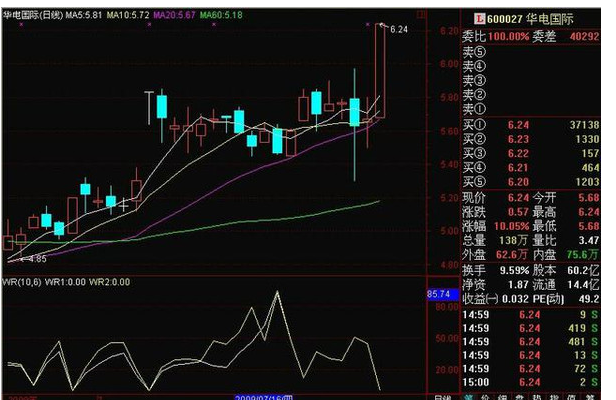 股票亏损50%解套