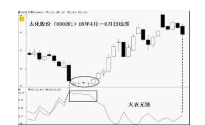 股票亏损50%