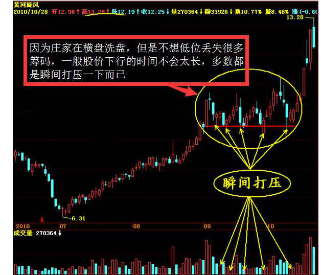 跟庄炒股从入门到精通