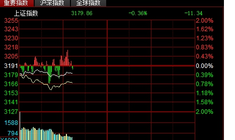 股票委托买入后止损