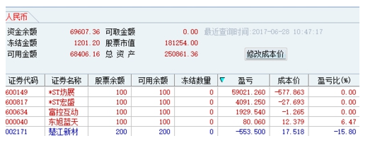 委托买入股票止损怎么做