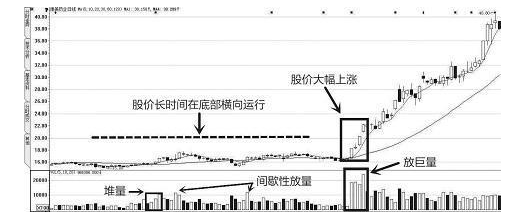 跟庄技巧